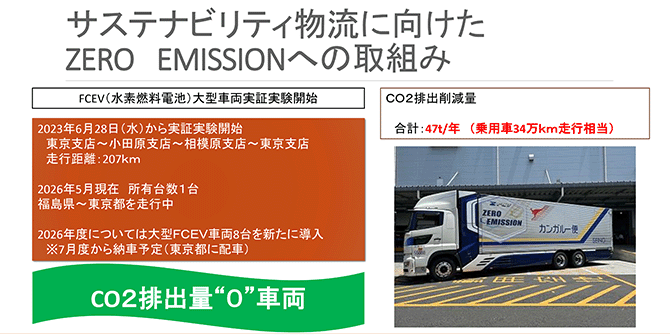 サステナビリティ物流に向けたZERO EMISSIONへの取組み
FCEV（水素燃料電池）大型車両実証実験開始
2023年6月28日（水）から実証実験開始　東京支店～小田原支店～相模原支店～東京支店　走行距離：207km
2026年5月現在　所有台数1台　福島県～東京都を走行中
2026年度については大型FCEV車両8台を新たに導入　※7月度から納車予定（東京都に配車）
CO2排出量“0”車両
CO2排出削減量　合計：47t/年　（乗用車34万km走行相当）