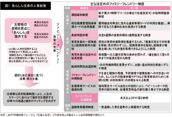 図1 あんしん生命の人事政策