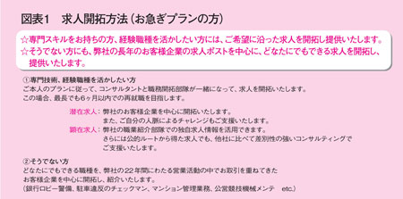 求人開拓方法(お急ぎプランの方)