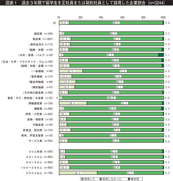 図表1