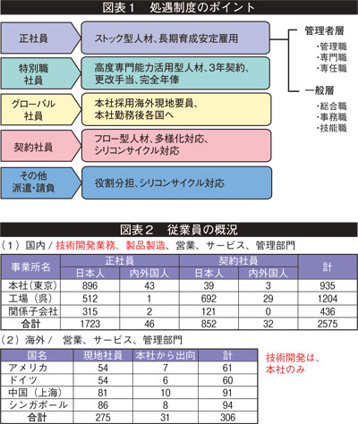 図表1,2