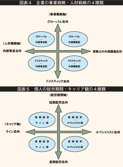 図表4,5