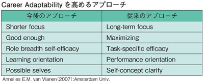 Carrer Adaptability を高めるアプローチ