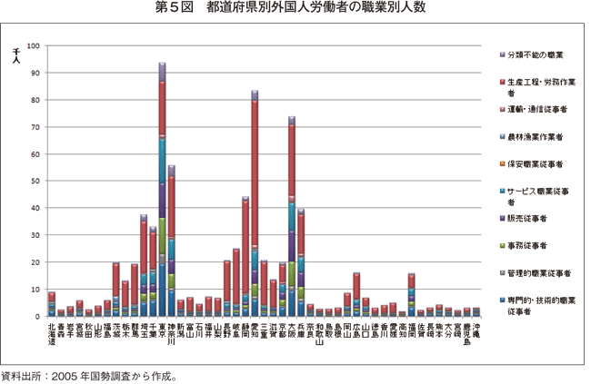 第５図