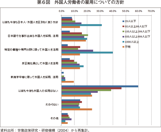 第６図