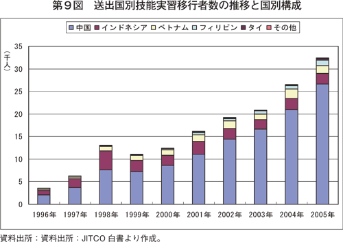 第９図