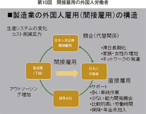 第１０図