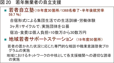 図20 若年無業者の自立支援
