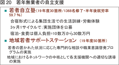 図20　若年無業者の自立支援