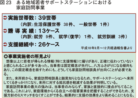 図23 ある地域若者サポートステーションにおける家庭訪問事業