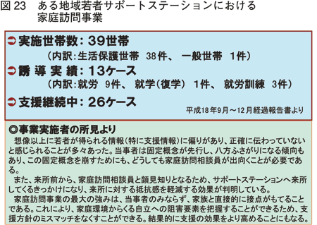 図23　 ある地域若者サポートステーションにおける家庭訪問事業