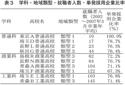 表３：20081016フォーラム