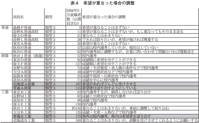 表4:20081016フォーラム