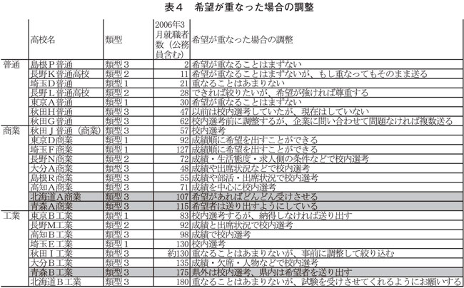 表４：20081016フォーラム