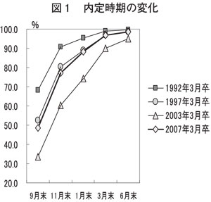 図１：20081016フォーラム