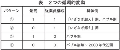 表：20081016フォーラム