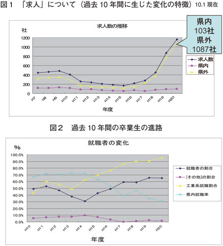 図１図２：20081016フォーラム