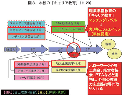 図３：20081016フォーラム