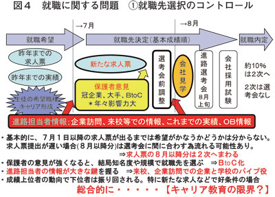 図４：20081016フォーラム