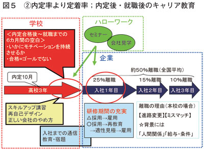 図５：20081016フォーラム