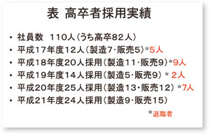 表:20081016フォーラム