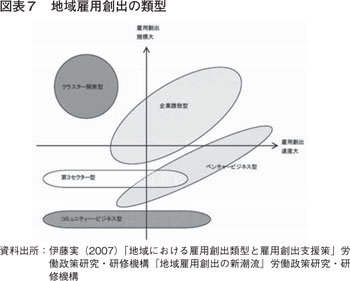 図表７