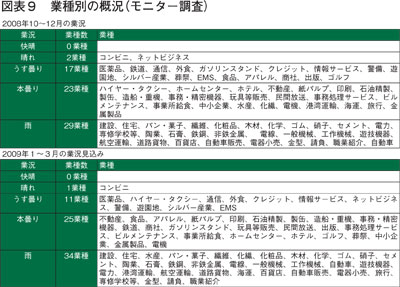 図表９