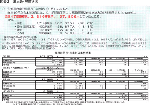 図表２