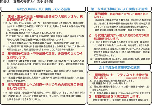 図表3