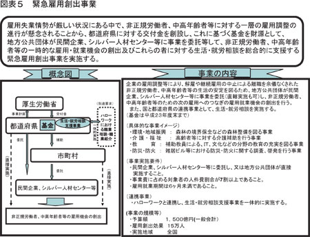 図表5