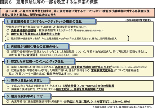 図表６