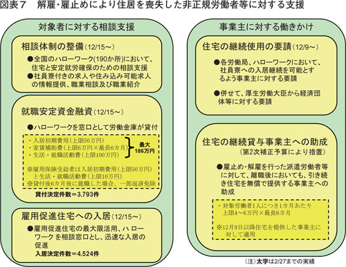 図表7