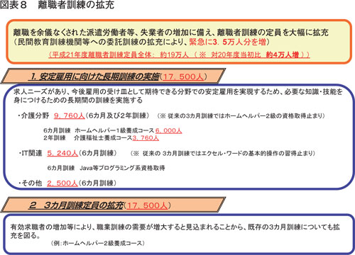 図表8