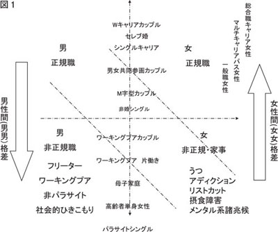 図１／パネルディスカッション：コメント１