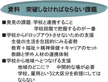 資料　突破しなければならない課題