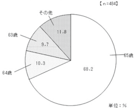 （遠藤和夫）図３　継続雇用制度の上限年齢／労働政策フォーラム（2009年8月26日）開催報告