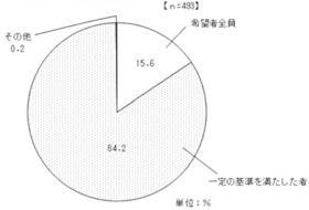 （遠藤和夫）図６　継続雇用制度の対象者／労働政策フォーラム（2009年8月26日）開催報告