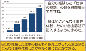 基調講演（３）：図表４ 職場体験学習の効果／労働政策フォーラム（2009年10月14日）開催報告