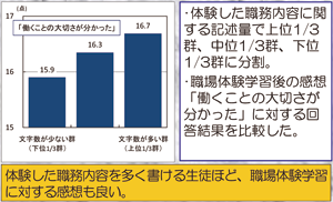 基調講演（３）：図表５ 職場体験学習の効果／労働政策フォーラム（2009年10月14日）開催報告