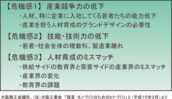 図１ 「モノづくりのためのヒトづくりをめぐる３つの危機感（抜粋）／労働政策フォーラム（2009年10月14日）開催報告