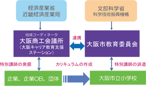 図５ 社会人講師活用型教育支援プロジェクト／労働政策フォーラム（2009年10月14日）開催報告