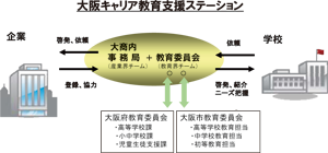 図６ 教育委員会との連携／労働政策フォーラム（2009年10月14日）開催報告