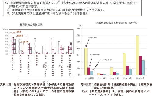 図４ 非正規雇用増加の社会的影響：2009/12/16フォーラム開催報告（JILPT）