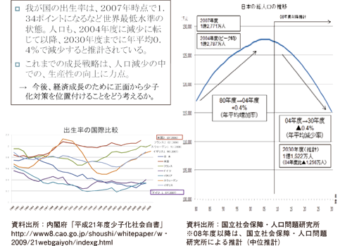 図２ 成長戦略としての少子化対策：2009/12/16フォーラム開催報告（JILPT）