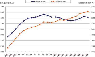 図１ ふるさと雇用再生特別基金事業：労働政策フォーラム開催報告（2010/3/17）「地域貢献活動分野での雇用拡大の可能性」