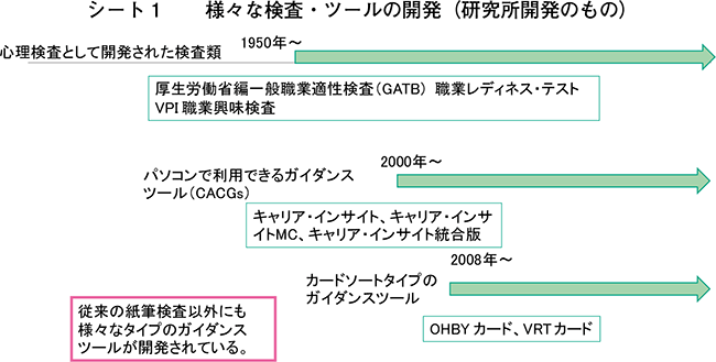 シート1　様々な検査・ツールの開発（研究所開発のもの）