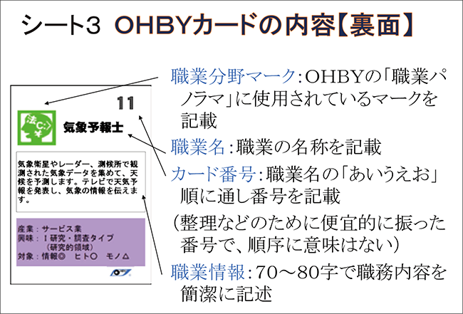 シート3 OHBYカードの内容【裏面】