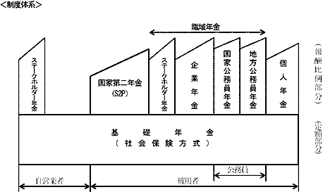 （図）制度体系