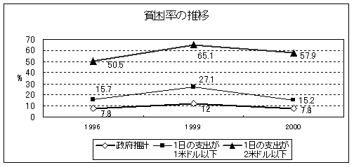 画像：グラフ