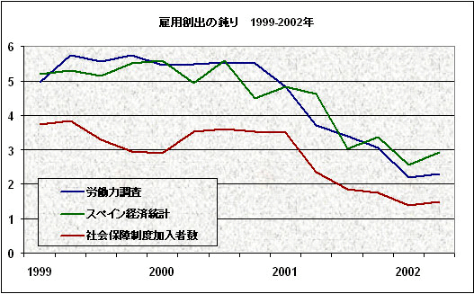 画像:グラフ1